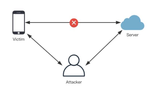 区块链平台被偷,连wifi手机信息被盗