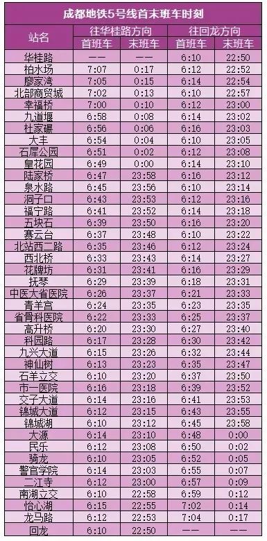 喜大普奔！双流正式进入“三地铁时代”