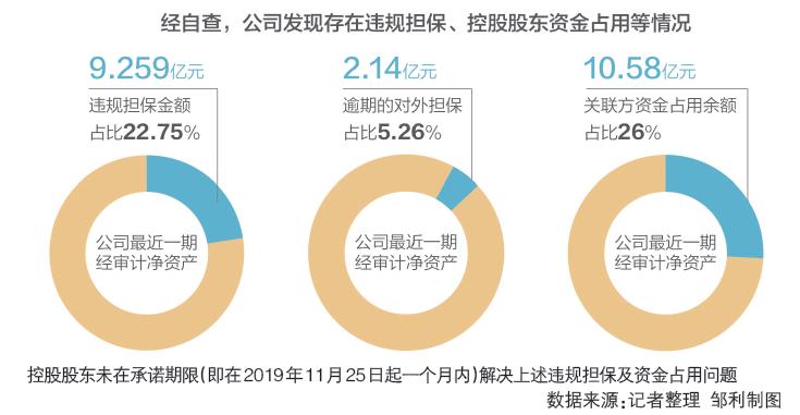 华仪电气投资者索赔最新消息,华仪电气破产了欠货款怎么办