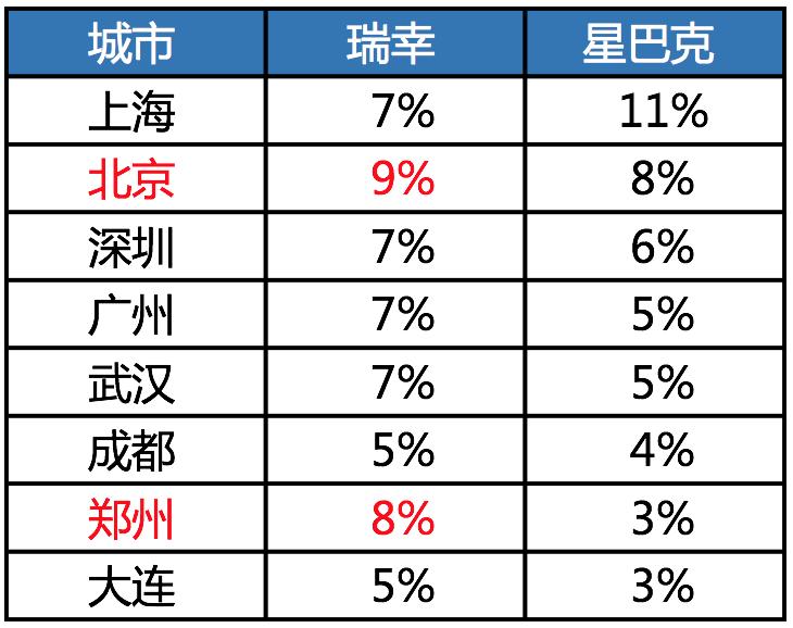 如何招商找项目,品牌招商开店项目