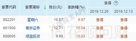 星期六股票为什么这么妖,深度分析星期六走势