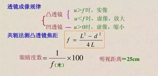 高中物理知识点总结讲解视频,高中物理知识点总结思维导图