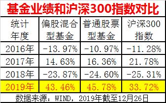 沪指涨近1%券商等板块走强,沪指涨逾2%成交超万亿元