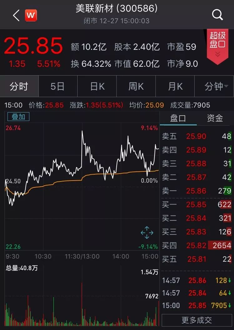 高送转的股票公告后走势,高送转出股票最新消息