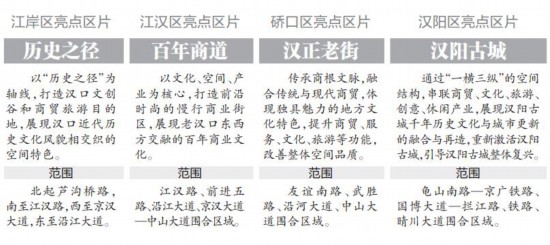 武汉2020年重点项目建设计划,武汉2020城市建设项目