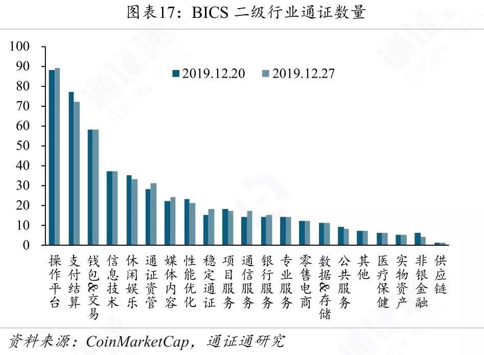 全球央行数字货币发展,央行数字货币将改变世界金融格局