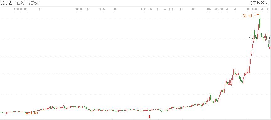牛股一般都什么走势,牛股普遍都很高怎样买入