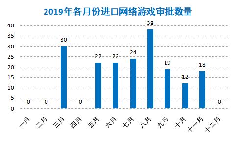 2019年的版号战场，哪家厂商是最大赢家？
