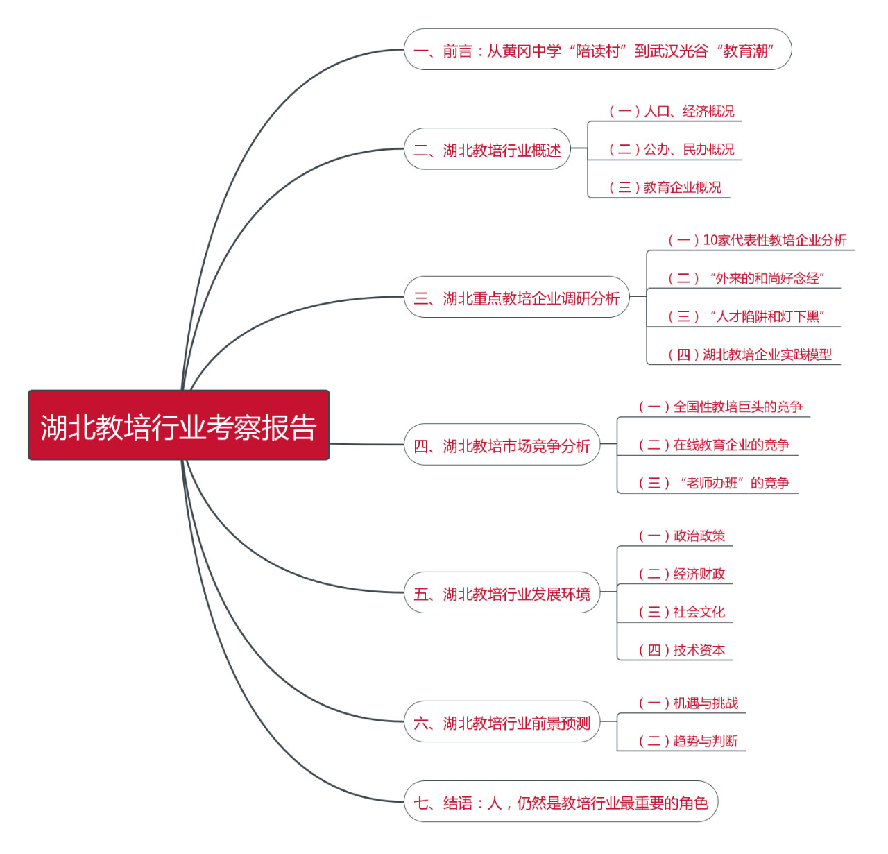 湖北教培行业,武汉教培靠谱的行业