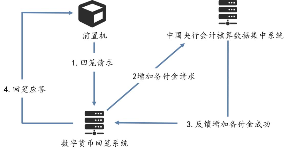 万字长文解析央行数字货币DCEP的前世今生|火星号精选