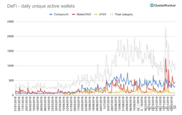 dapp最新数据报告,dapp生态是什么