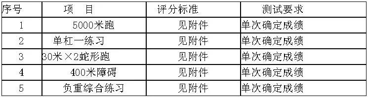 邵东市公安局招聘事业编,长春市公安局事业编招聘