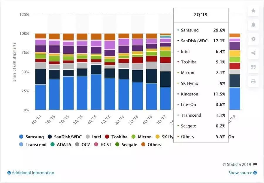 全球半导体行业11月销售480亿美元,2019年全球半导体营收同比下滑12%