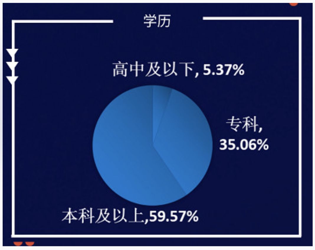 2021年医药利润排行,医药代表一年收入多少