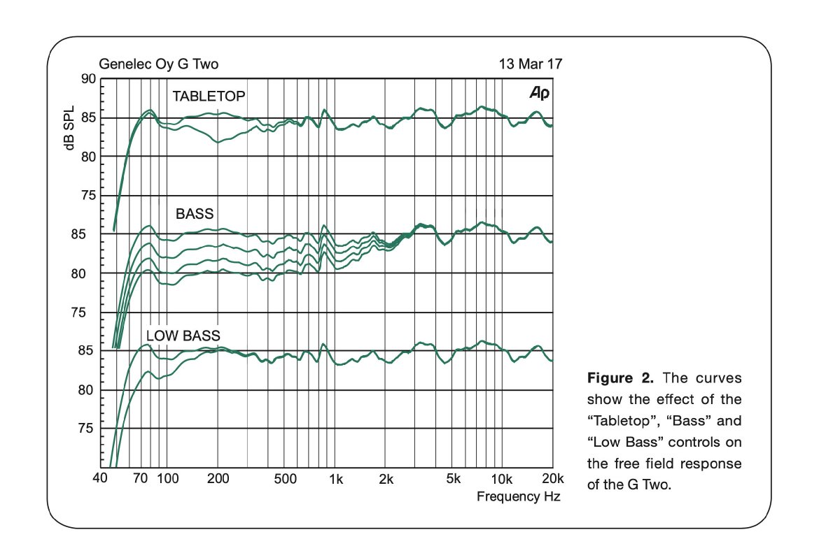 鐪熷姏genelec8020d,鐪熷姏g2鏈夋簮闊崇娴嬭瘎