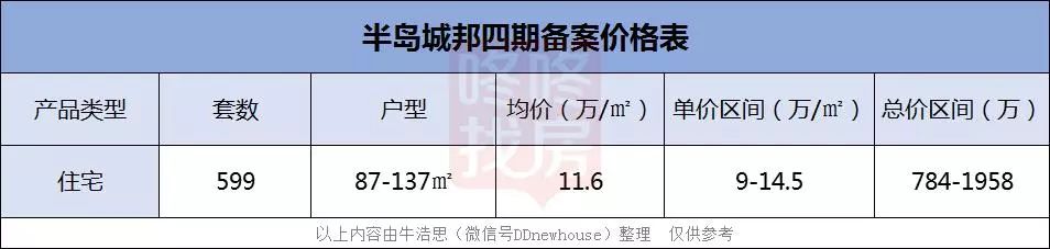 经典!实话实说:错过半4,再想买深圳湾太难了