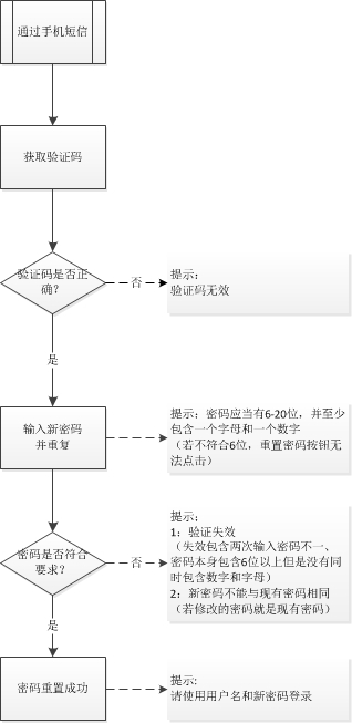 人人账号找回,人人账号如何找回