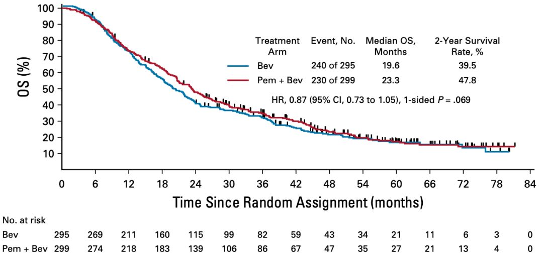 肺癌脑转移吃奥希替尼可以活多久 (肺癌脑转移吃奥希替尼)