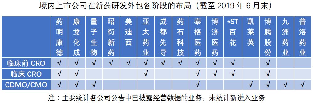 药明康德23年业绩估算,药明康德2023三年营收多少