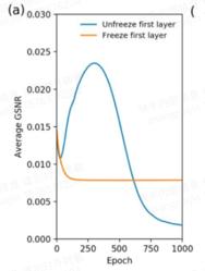 iclr缃戠粶妯″瀷,iclr妯″瀷鍙傛暟