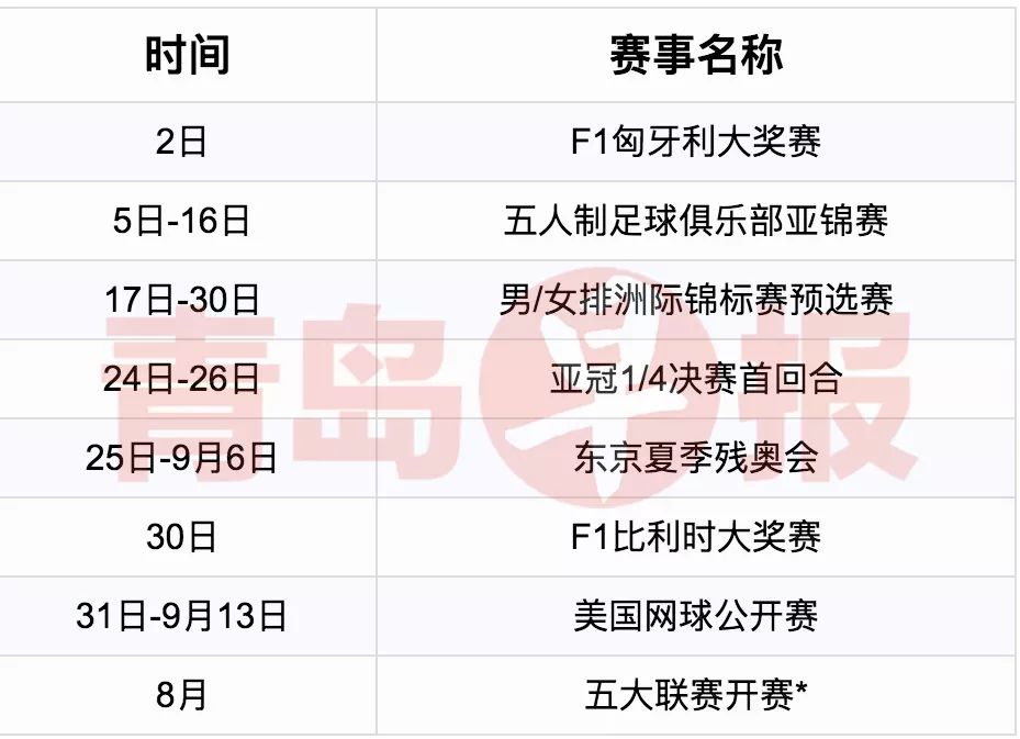 青岛体育迷快收藏！2020年最全的体坛赛历来啦