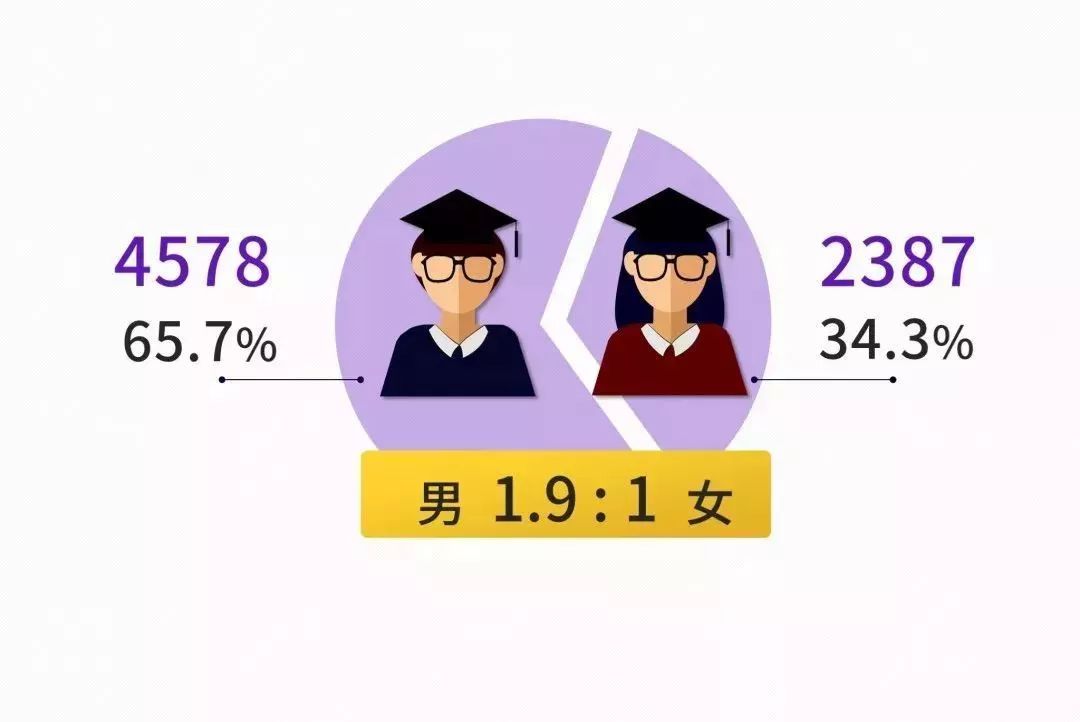 qs就业能力世界排名,qs大学毕业生就业排行