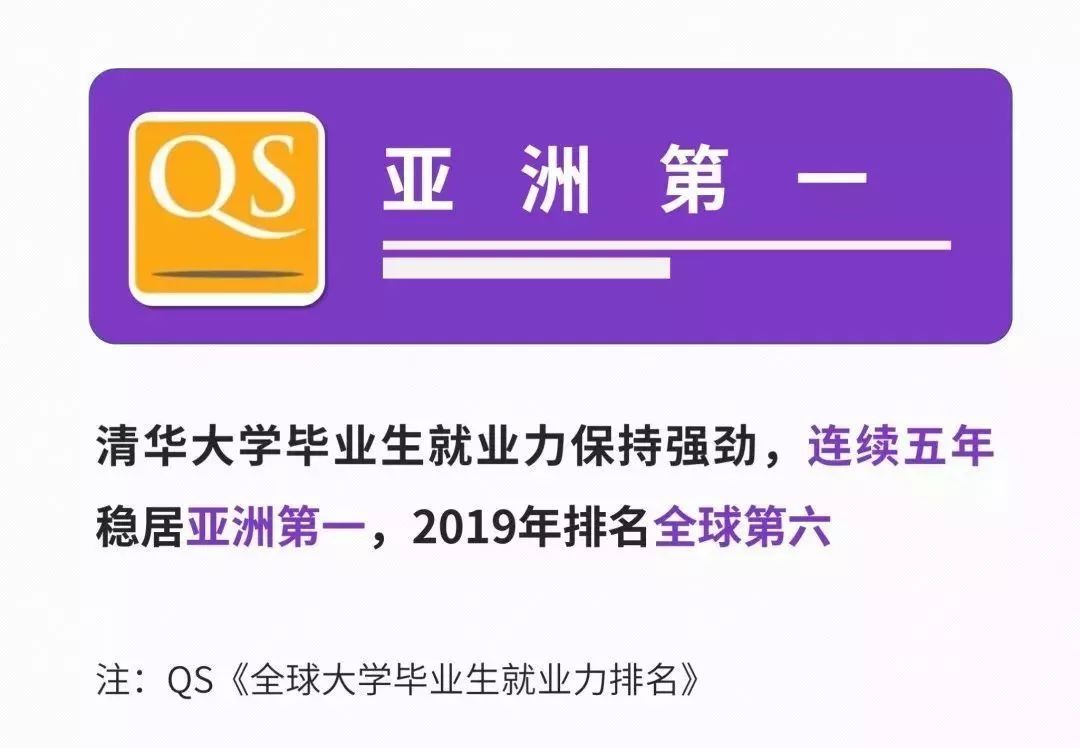 qs就业能力世界排名,qs大学毕业生就业排行