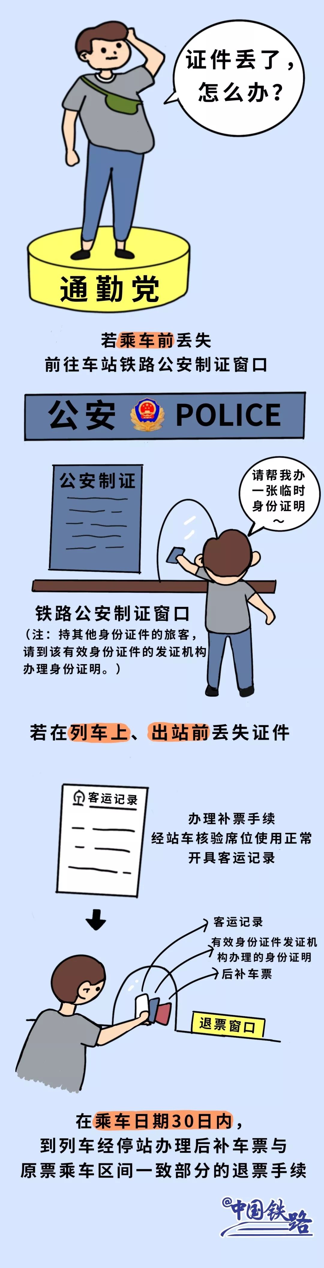 上火车刷身份证查的是什么,上火车之前还要检一次票吗