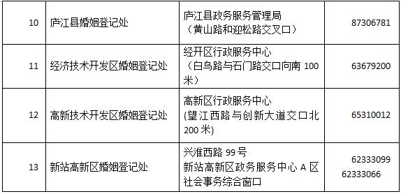 千年一遇的2020年2月2日能登记结婚吗？刚刚，合肥市民政局回应了