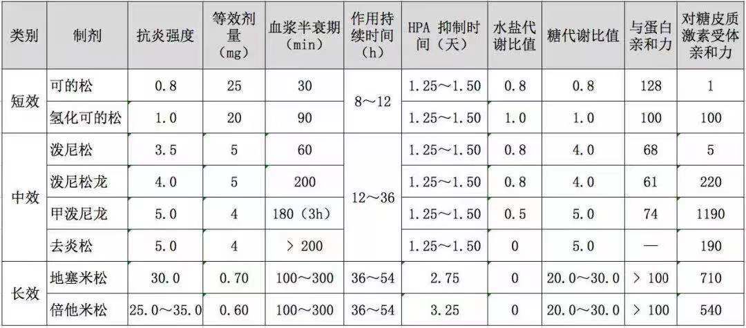 哺乳妈妈吃药,还能喂奶吗?