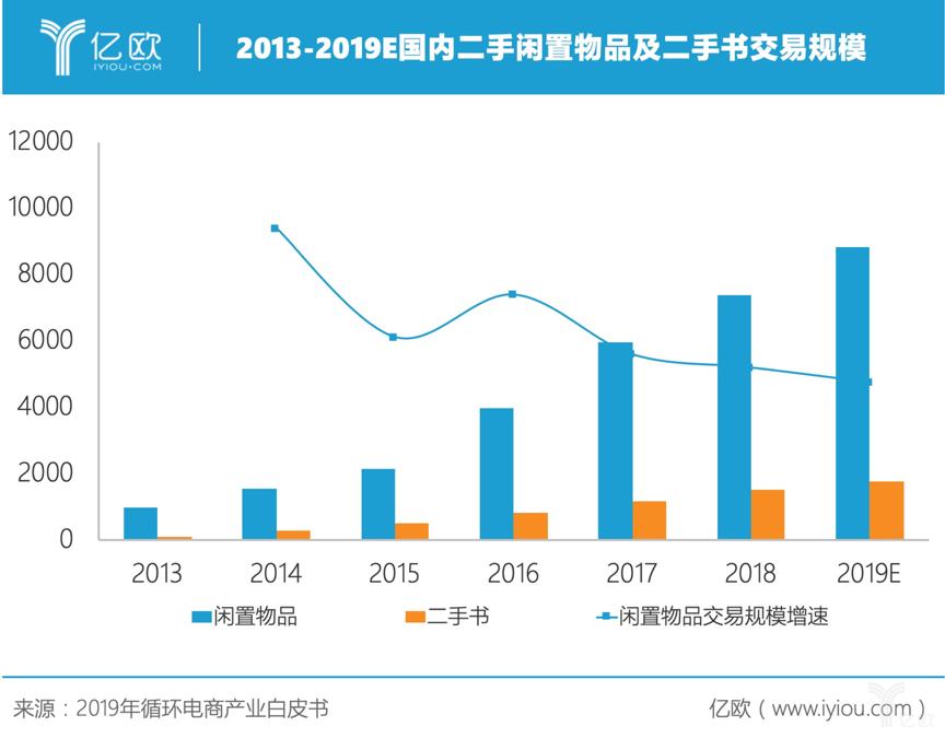 bookoff商业模式,bookoff只在日本有吗