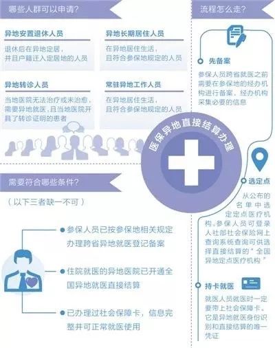办理江浙沪医保一卡通,长三角一卡通医保怎么用