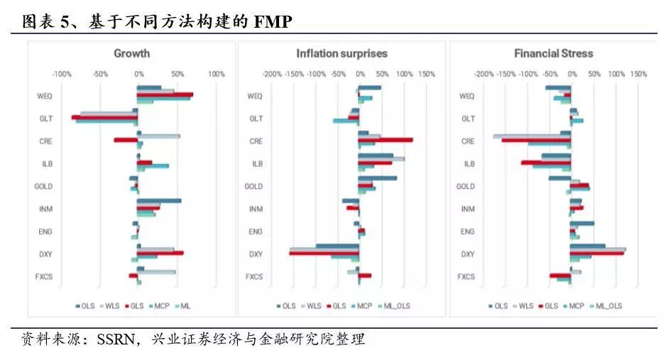 基于机器学习的预测模型,基于机器学习的优化设计