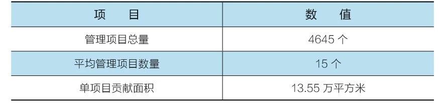 一文看透学校物业服务