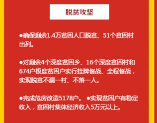2020桂林重点项目,桂林2022目标