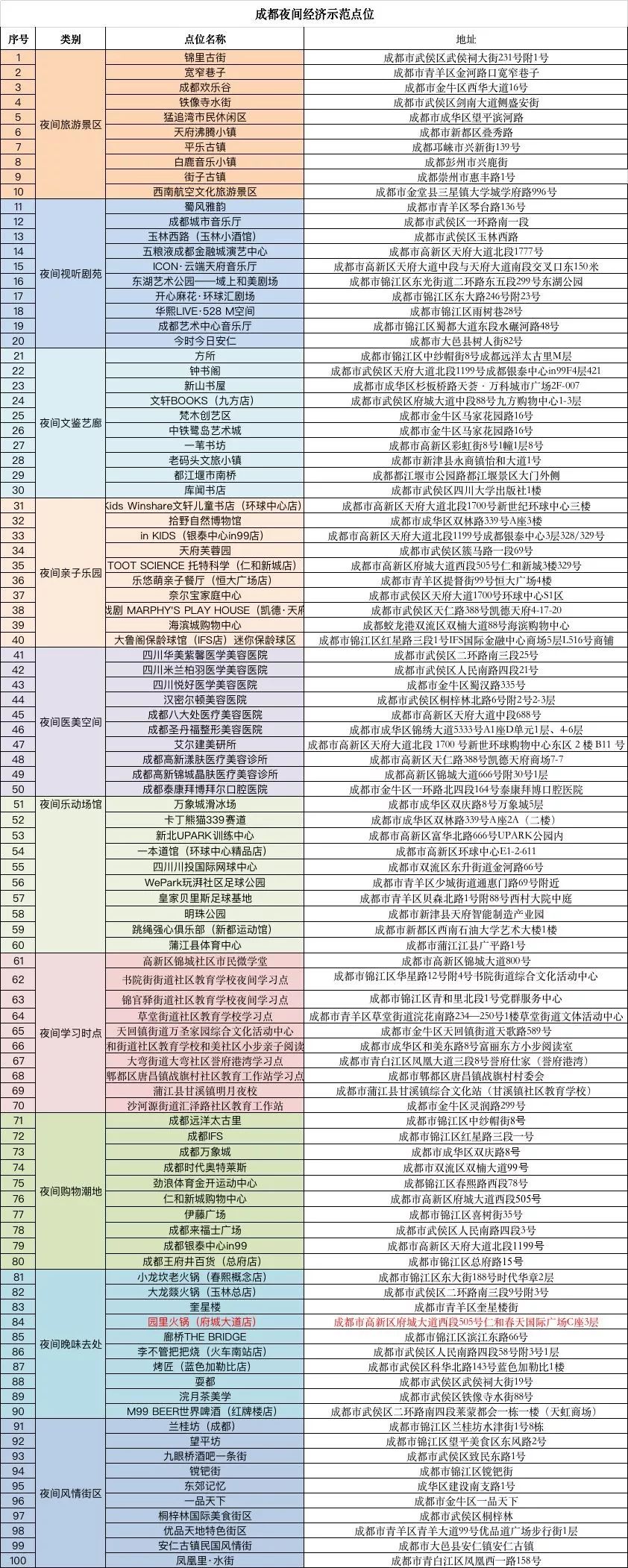 青羊晚上去哪耍,夜晚如何耍成都
