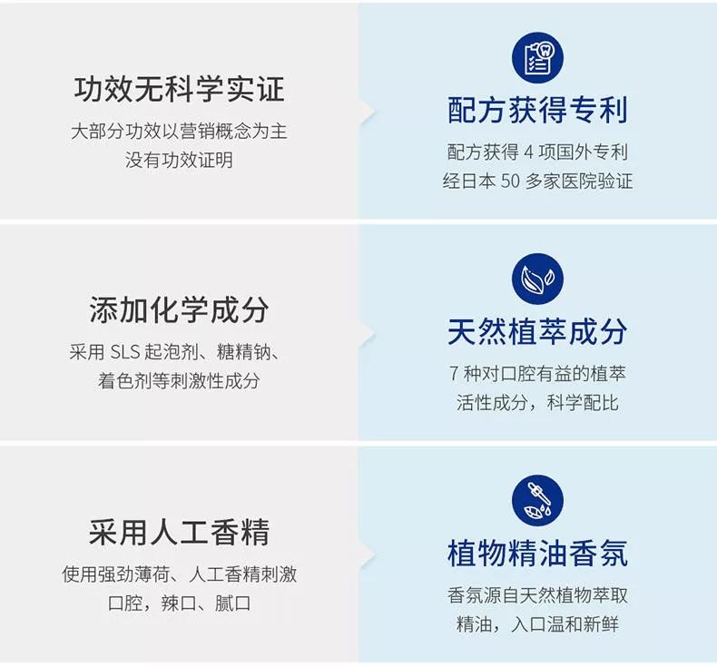 日本口腔牙膏,日本牙膏专治牙黄口臭的牙膏