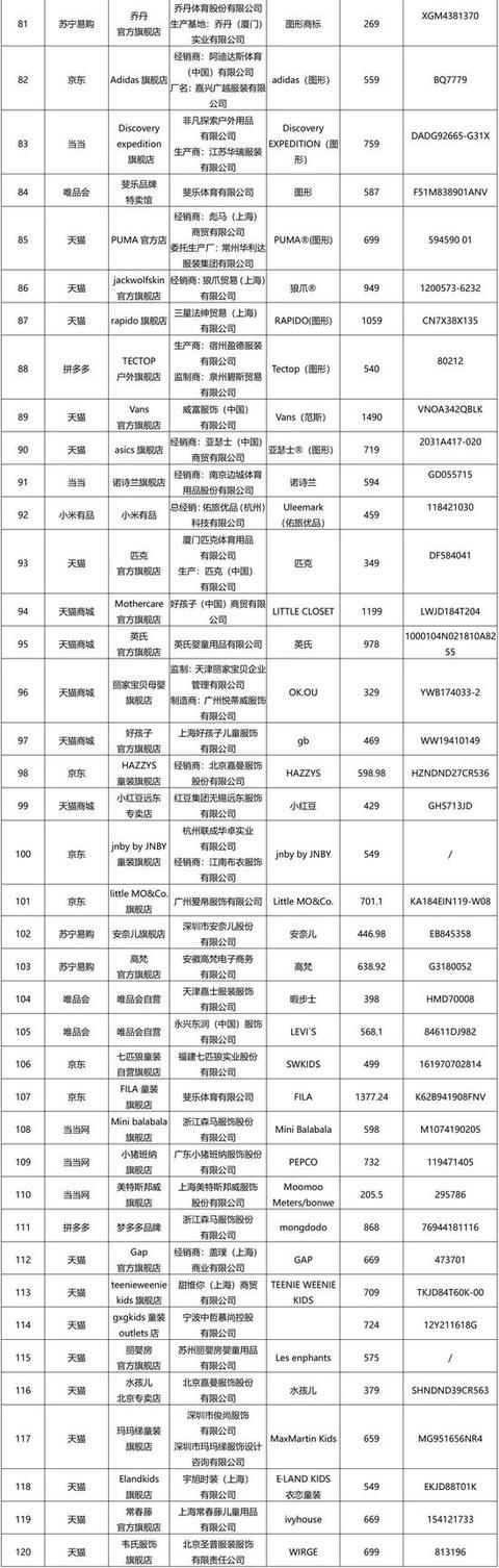 杉杉羽绒服和雅鹿羽绒服哪个好,北面巅峰羽绒服测评