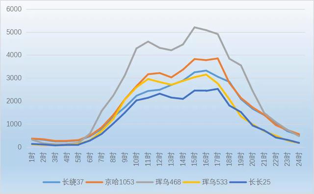 请收下这份春节安全出行攻略,春节出行你关心的干货都在这里
