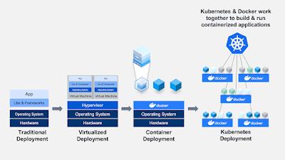 软件工程师必备基本知识,软件工程师应该掌握的技能