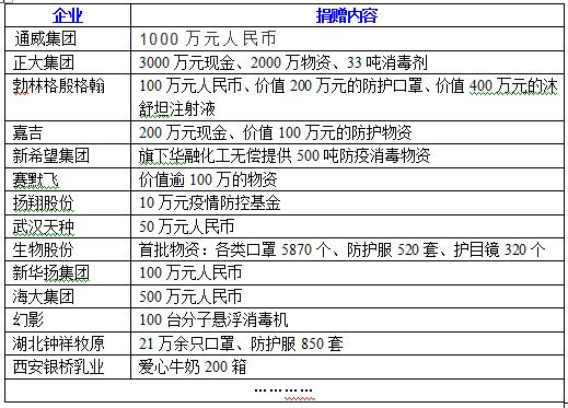 抗击疫情农林在行动,抗击疫情内蒙古在行动