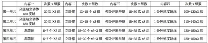 战疫体育锻炼,疫情期间小学生居家体育运动项目