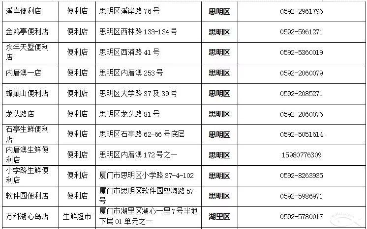 厦门同安口罩摇号,厦门预约口罩已中签还能再摇号么