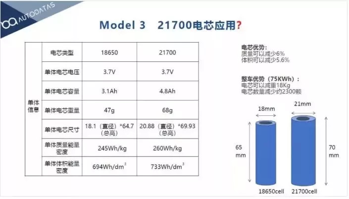从特斯拉到特斯拉汽车,从宁德时代到宁德新能源
