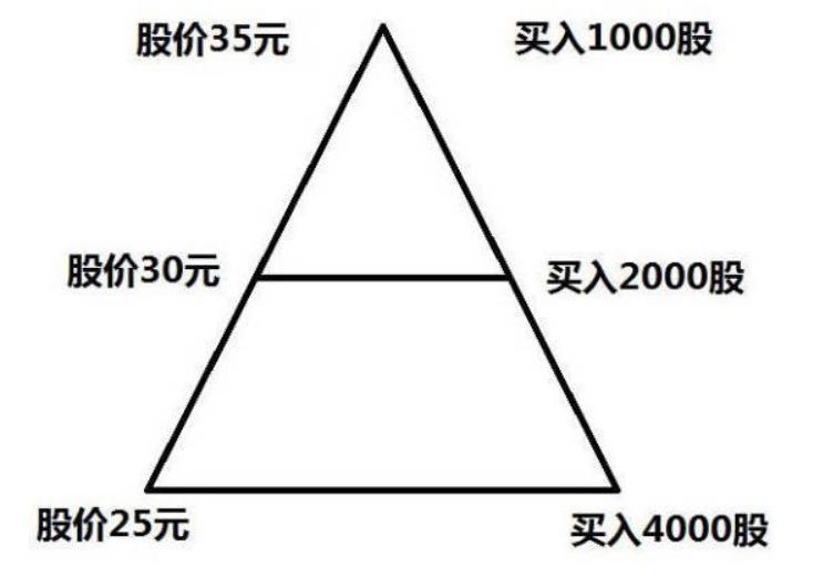 怎样确定龙回头次日拉升,龙回头战法出现回调即可介入