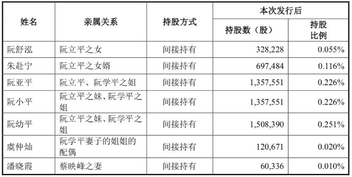 公牛插座前景,插座一哥公牛