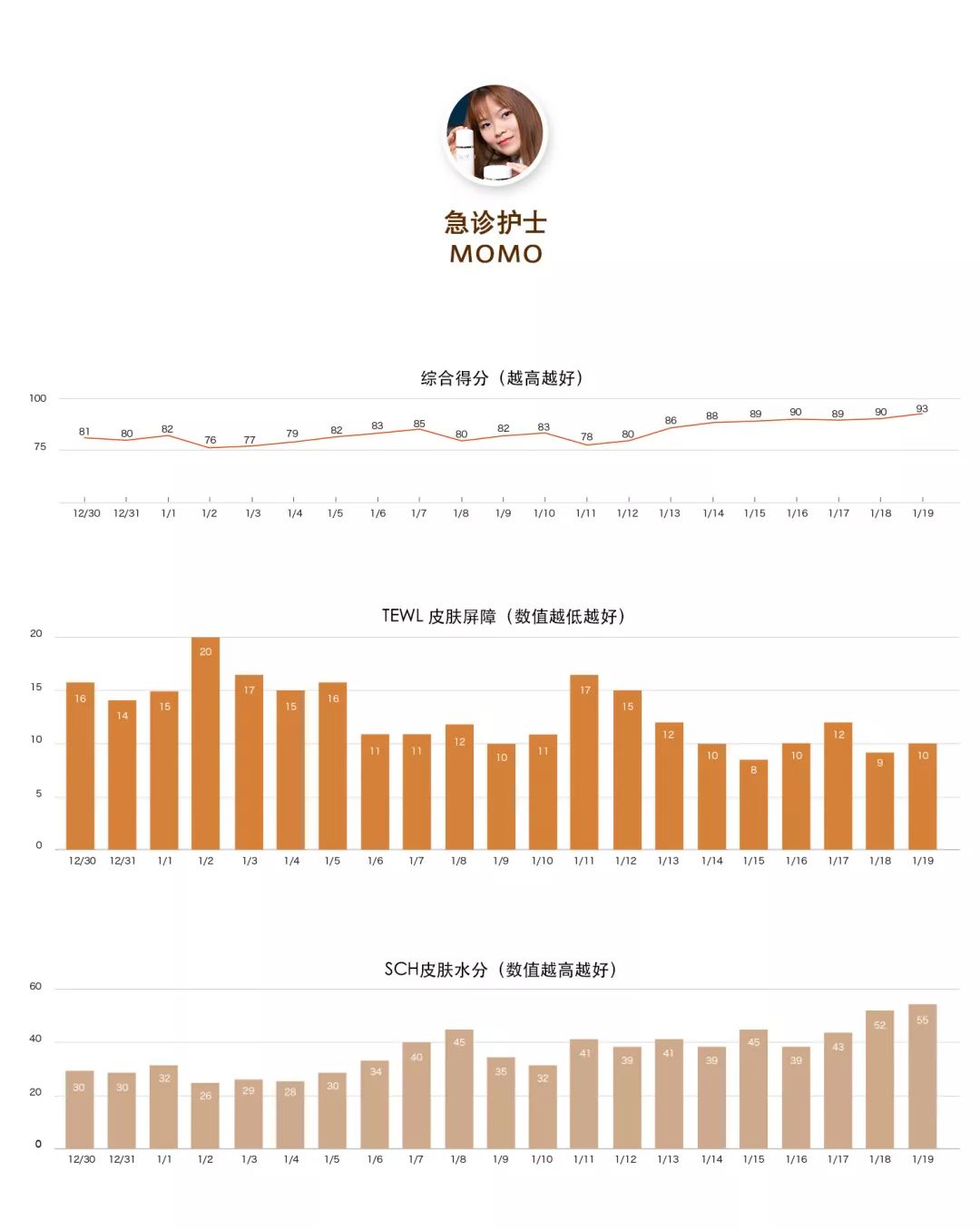 21天深度测评报告3.0升级版|2020年第二期