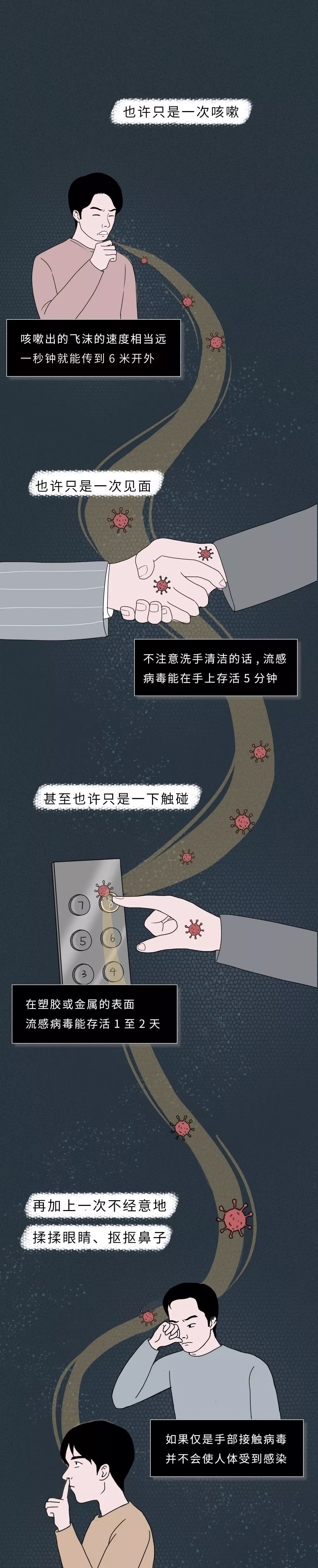 感染病毒后的72小时