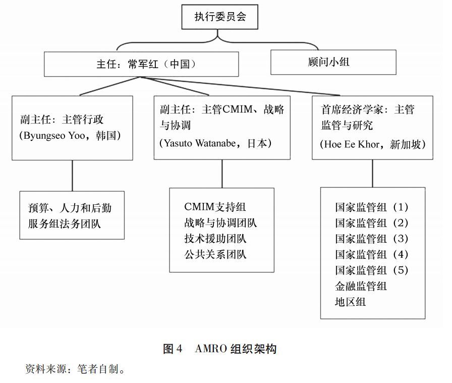 「金融地区主义」李巍吴娜：东亚金融地区主义的制度升级——从“10+3”对话到“AMRO”