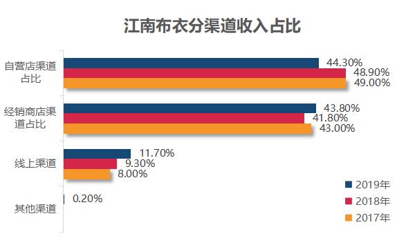 江南布衣衣服怎么退货,江南布衣能退货吗